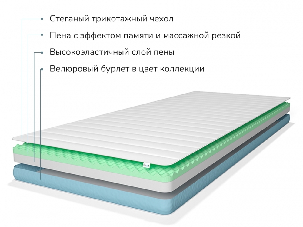 Товар Матрас-топпер с чехлом Darwin Evo 80 х 200 x 8 см